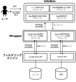 図 6 システムアーキテクチャ Fig. 6 System architecture.