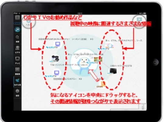 Fig. 13 VOD content recommender service by NTT Plala, called “Nagarami Assist”.
