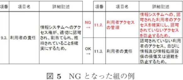 図 5 NG となった組の例