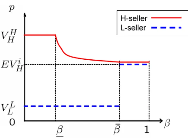 Figure 1  Equilibrium prices in the benchmark