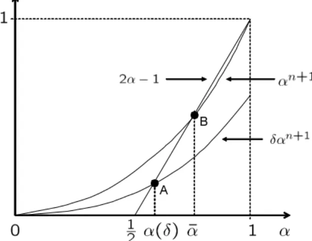 Figure 2. The optimal decreasing rate of cutoff valuationsA