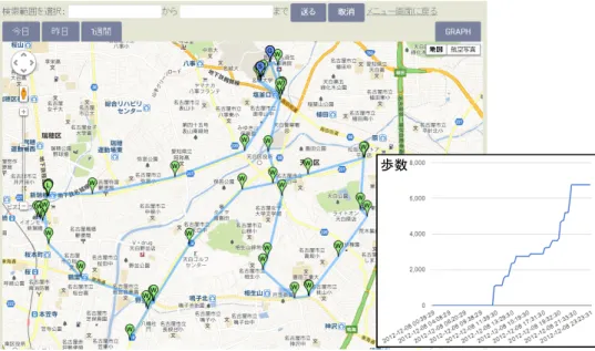 図 2 位置情報と行動情報を表示した画面 Fig. 2 Display of location and action information.