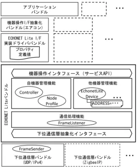 Fig. 4 Comparison of sequence at receiving a request.