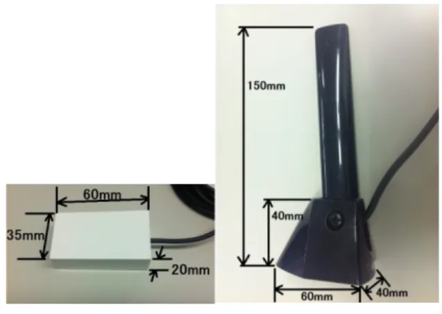 図 2 既存のワイヤレス M2M ルータシステム Fig. 2 Wireless M2M router system.
