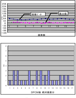 図 8 輪郭型の例 Fig. 8 Example of edge model.