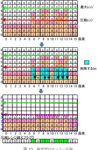 Fig. 11 Lossy compression procedure for the edge model.