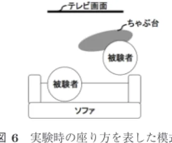 図 5 レイアウト保存画面 Fig. 5 Save layout screen.