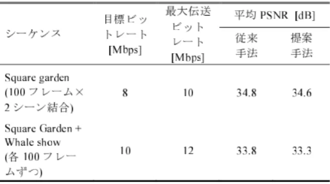 表 4 実験結果 Table 4 Experimental results.