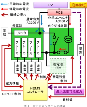 Fig. 1 Schematic diagram of isolated operation system.