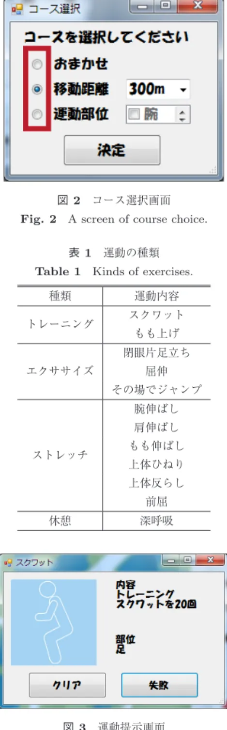 図 1 システム構成 Fig. 1 System constitution.