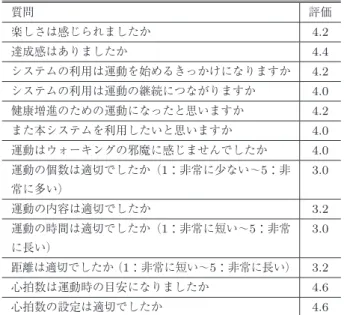 図 6 新規登録画面 Fig. 6 New registration screen.