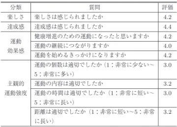 Table 11 Five phases of evaluation for psychological factors.