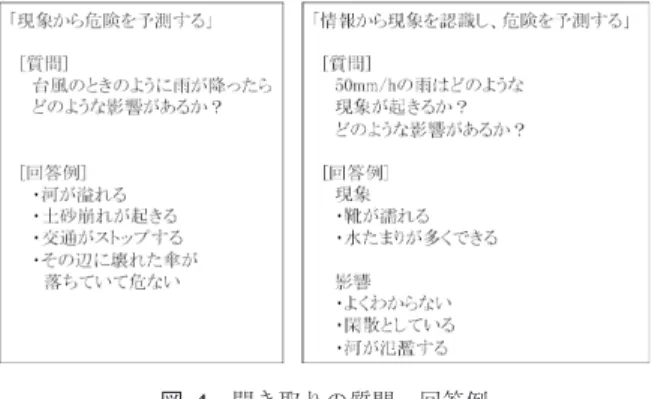 図 4 聞き取りの質問，回答例