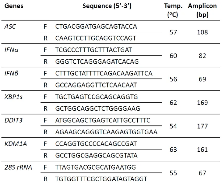 Table VI-1. continued, 