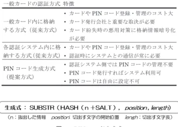 Table 4 Authentication methods and characteristics of the widely-used smart cards.