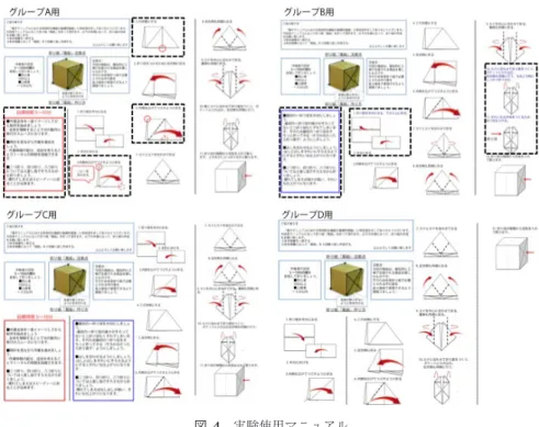 図 4 実験使用マニュアル Fig. 4 Used manuals for the experiment.
