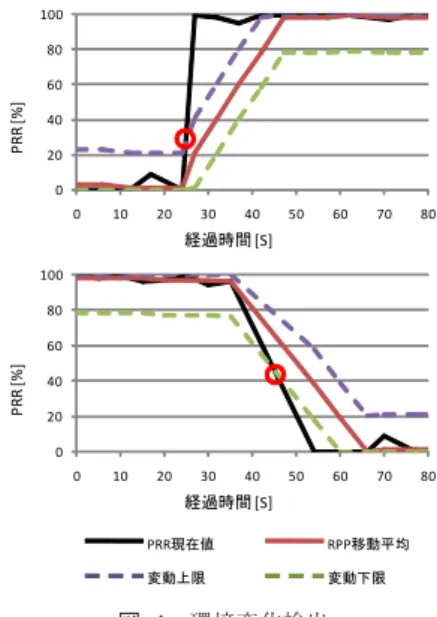 Fig. 4 Link Leap/sLump Detection.