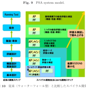 図 9 PSA システムモデル Fig. 9 PSA system model.