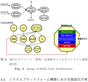 Fig. 2 Image of Multi Unit Architecture.