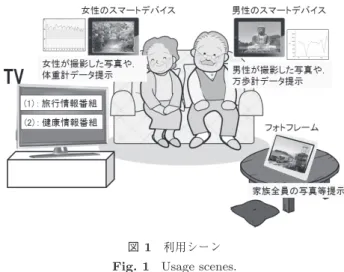 図 1 利用シーン Fig. 1 Usage scenes.