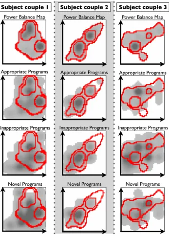 図 8 各被験者の Power Balance Map ，適した番組（ Appropriate Programs ） ，不適な番組（ Inappropriate Programs ） ，意外か つ適した番組（ Novel Programs ）の分布頻度を示したヒート マップ