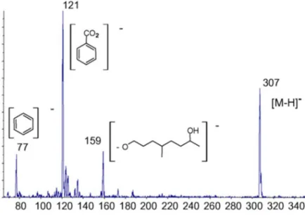 図 .1 OH-MiNP の product ion spectrum 