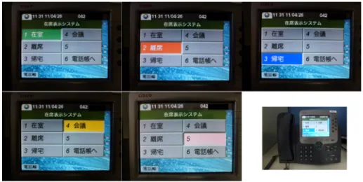 図 5 IP 電話機上のタッチパネル画面 Fig. 5 Touch panel display on IP-Phone.