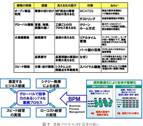 表 3 見える化のポイントのまとめ