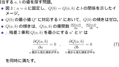 図 3：a = ˜ a に固定し、 Q (b) = Q(˜ a, b ) と b の関係を示したイ メージ。