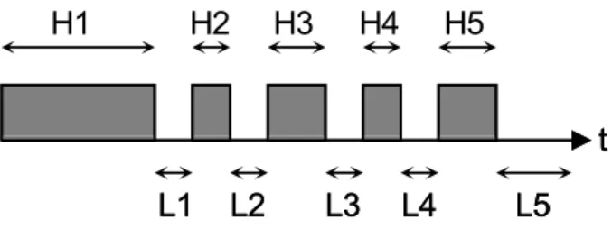 図 3 赤外線制御信号の波形イメージ Fig. 3 A wave pattern of an infra-red signal.