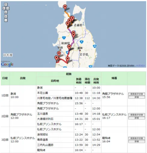 図 5 旅程の自動作成システム [22]