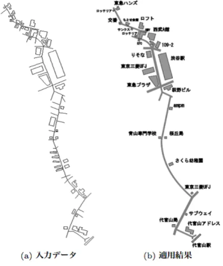 図 7 認知心理学を基にした加工地図 [19]
