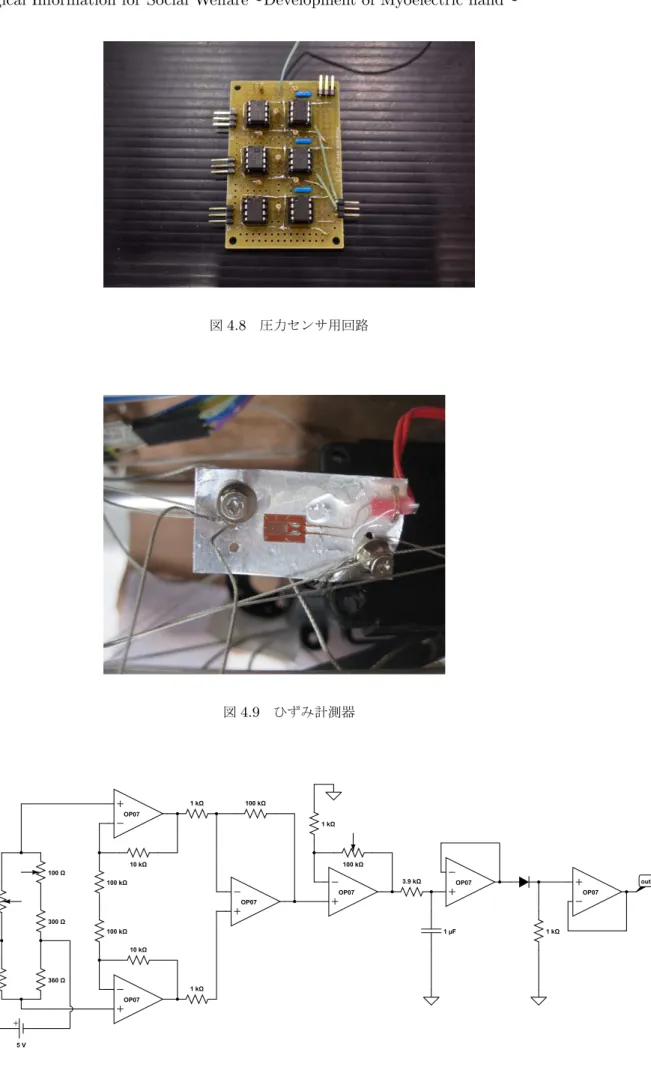 図 4.8 圧力センサ用回路 図 4.9 ひずみ計測器 300 Ω100 Ω OP07 OP07 OP07 OP07 OP07100 kΩ 100 kΩ 1 kΩ 10 kΩ10 kΩ 100 kΩ 1 kΩ 100 kΩ 3.9 kΩ 1 µF 1 kΩ outひずみゲージ
