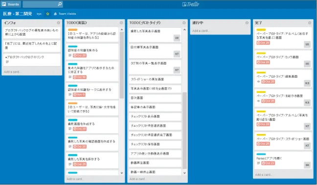 図 5.3 スプリントバックログ . 5.1.4 特任教授レビュー 10 月 9 日に本学の 484 教室で、特任教授である高森満さんに、現在の進捗状況や今後の計画に ついて説明し、今後の活動に対する意見を頂いた。そこで得た意見は以下の通りである。 • 機能を実装する順番を決め、優先度順に進めるとよい • 作業内容の計画を記録し、後で振り返るようにする • 機能を実装する際にどのような技術が必要になるのか、実装は可能なのかを早めに調査する • 開発したものを誰にどのように評価してもらえるかを考えておく • 