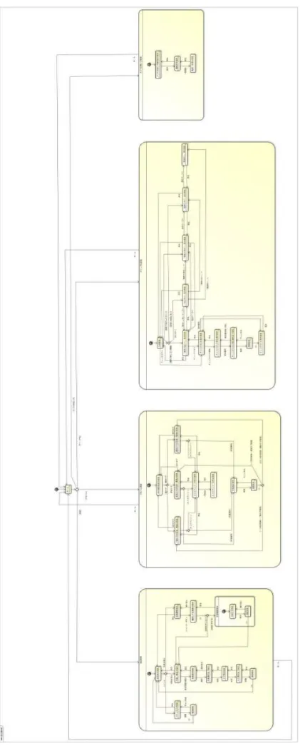 図 5.5 状態遷移図 .