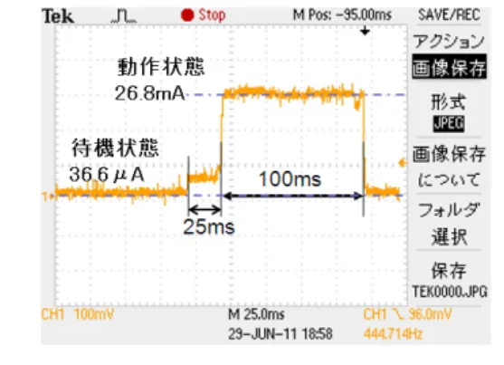 表 5 モーションセンサ有無の待機時消費電流実測値 Table 5 Measured standby consumption current at the time