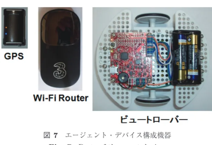 図 7 エージェント・デバイス構成機器 Fig. 7 Parts of the agent device.