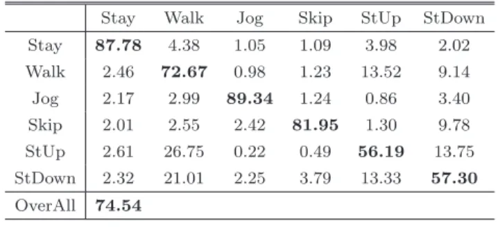 Table 8 Results of state estimation (Decision tree).