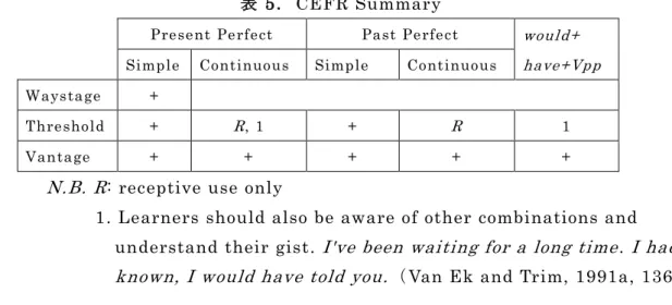 表 5 ． CEFR Summary 