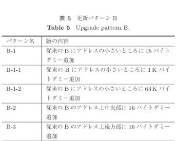 Table 6 Number of upgrade blocks for each upgrade pattern.