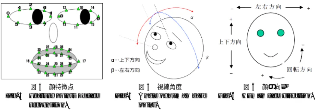 図 3 提案手法