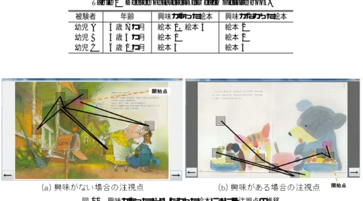 Table 2 Degree of interest for each picture book.
