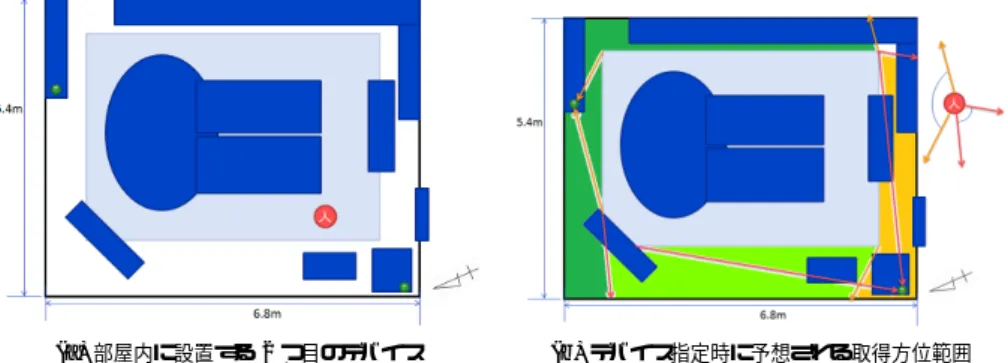 図 7 予測方位角 Fig. 7 Calculation azimuth.