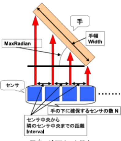 図 2 システム原理イメージ Fig. 2 Proposed sensing method.