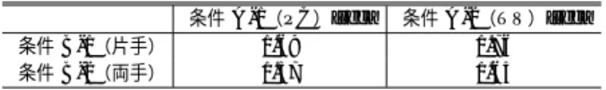 Fig. 7 Relationship between distance from previous position and required time (Conditions A-1, and B-1).