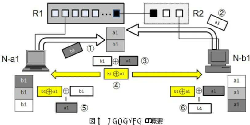 Fig. 5 Thresholds T min , T cd , T min .