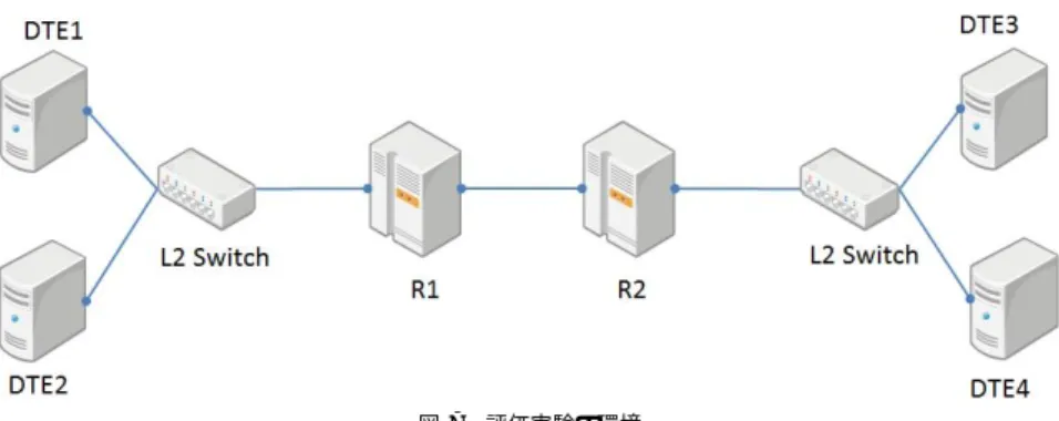 図 6 フレームフォーマットの比較 Fig. 6 Comparision of frame formats.