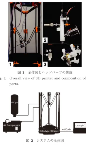 図 2 システムの全体図 Fig. 2 Overview of system.