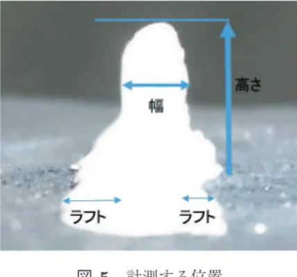 図 6 造形された氷の高さと速度の関係