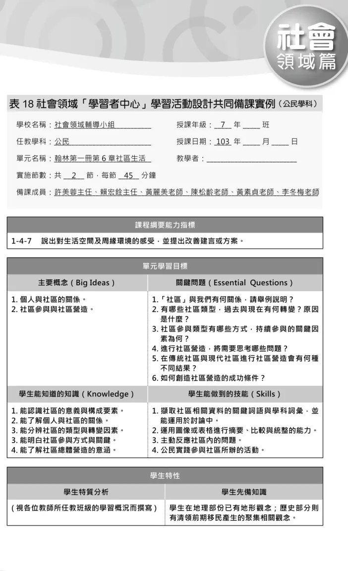表 18 社會領域「學習者中心」學習活動設計共同備課實例 （公民學科） 學校名稱：____________________________  任教學科：____________________________ 單元名稱：____________________________      實施節數：共 ______ 節，每節 ______ 分鐘    備課成員：___________________________________________________________________________